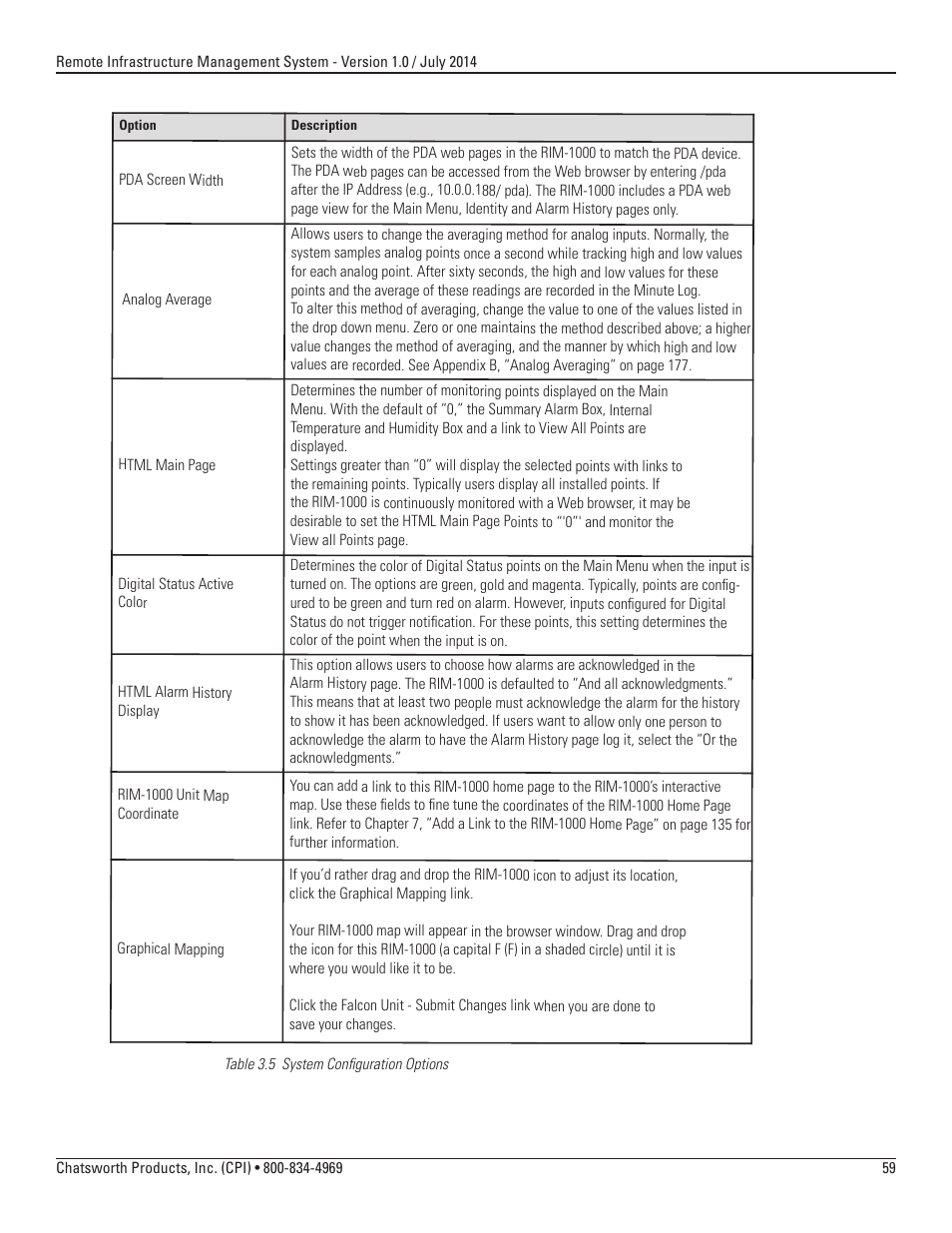 Chatsworth Products Remote Infrastructure Management (RIM-1000) User Manual | Page 59 / 214