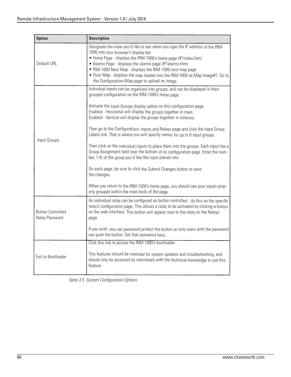 Chatsworth Products Remote Infrastructure Management (RIM-1000) User Manual | Page 60 / 214