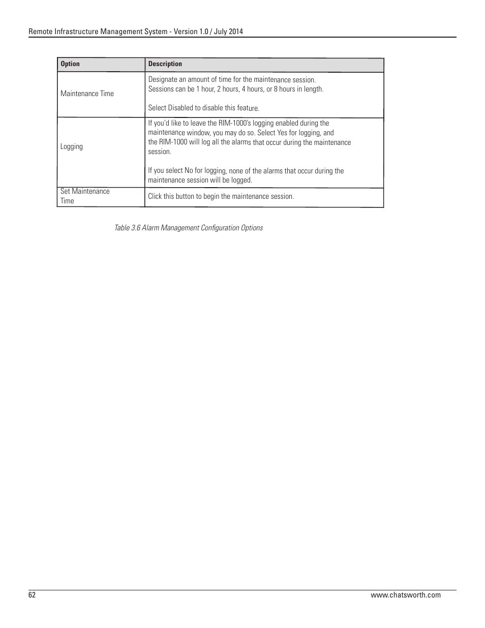 Chatsworth Products Remote Infrastructure Management (RIM-1000) User Manual | Page 62 / 214