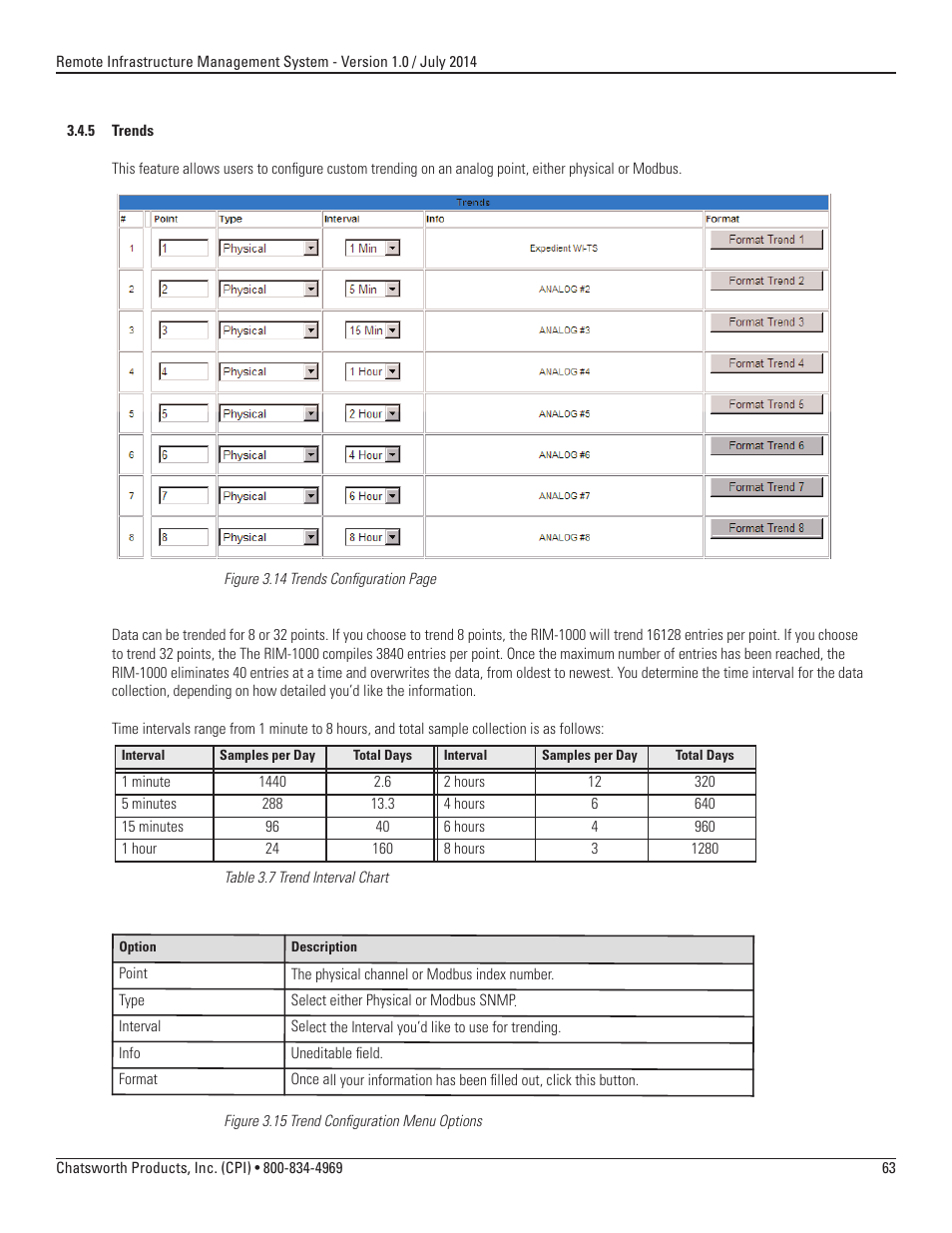 Chatsworth Products Remote Infrastructure Management (RIM-1000) User Manual | Page 63 / 214