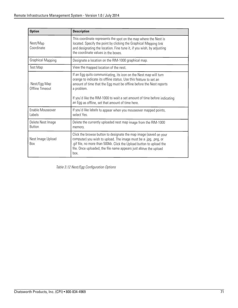 Chatsworth Products Remote Infrastructure Management (RIM-1000) User Manual | Page 71 / 214