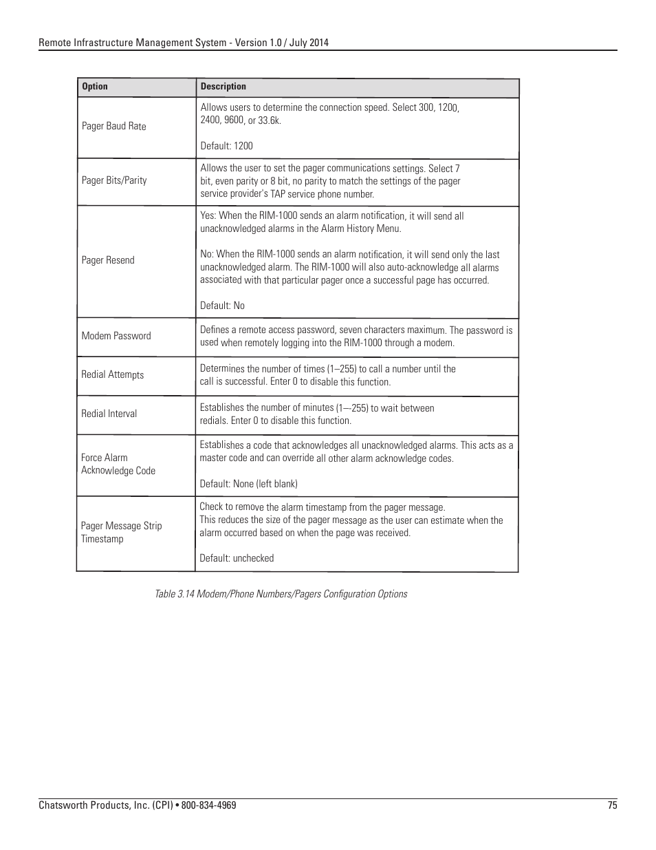 Chatsworth Products Remote Infrastructure Management (RIM-1000) User Manual | Page 75 / 214