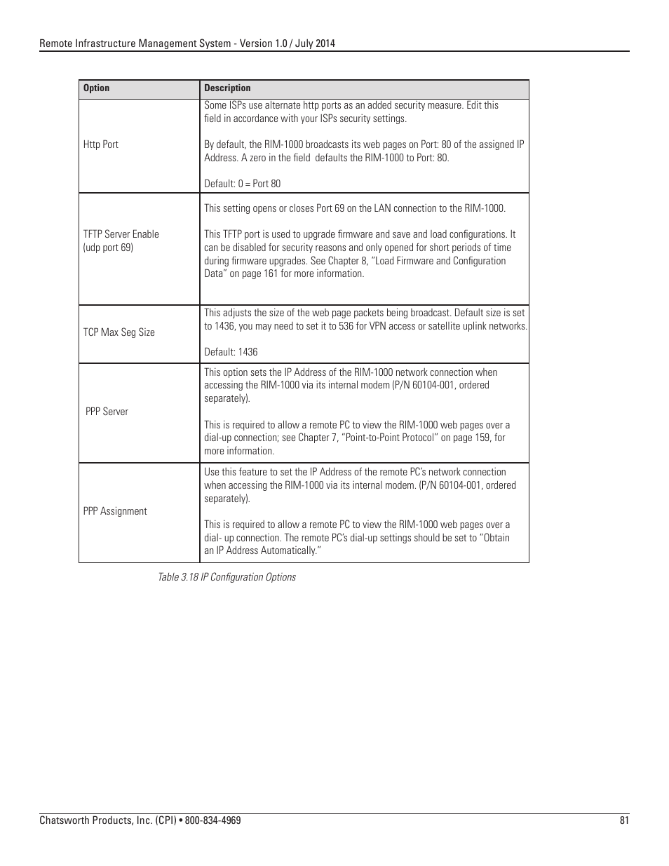 Chatsworth Products Remote Infrastructure Management (RIM-1000) User Manual | Page 81 / 214