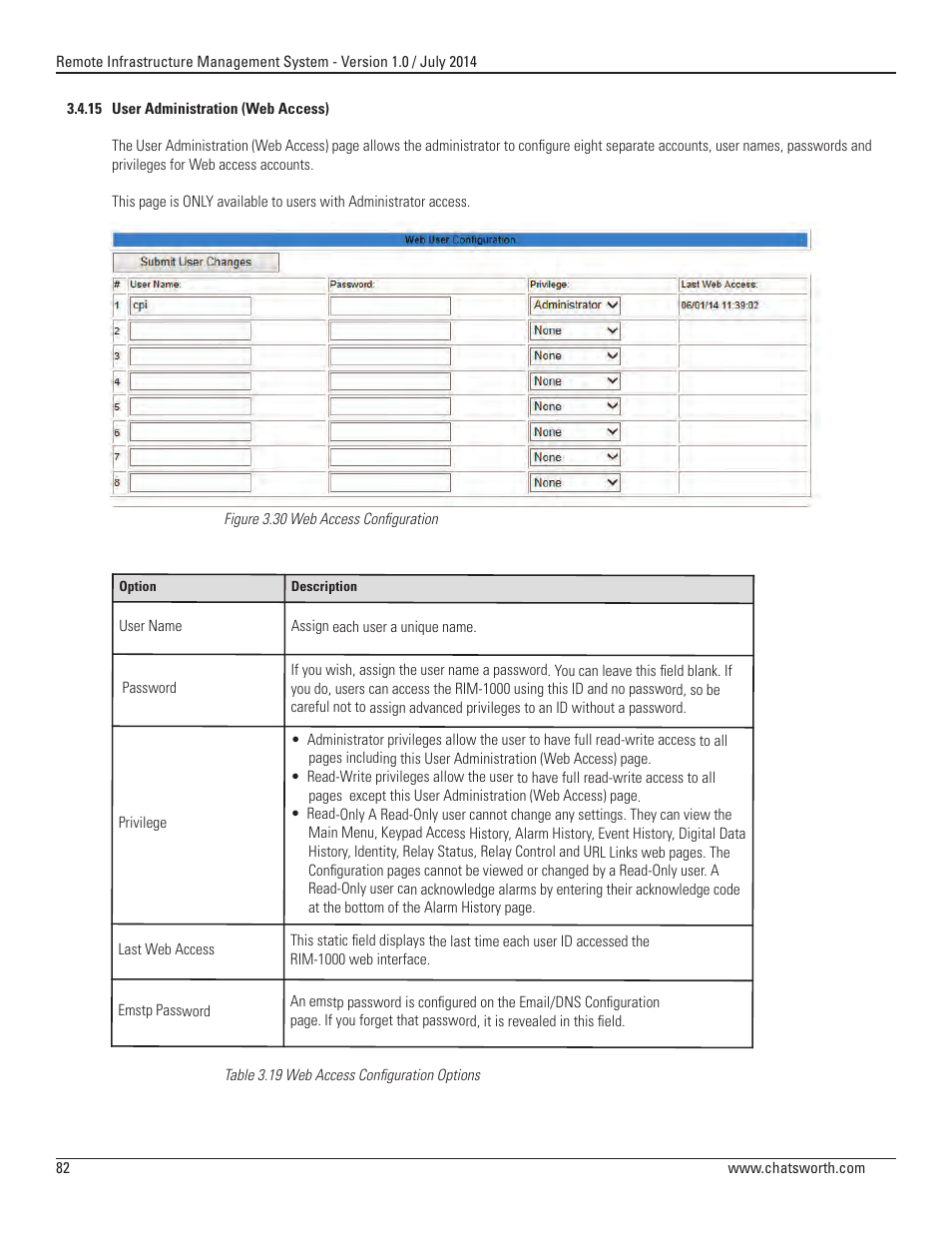Chatsworth Products Remote Infrastructure Management (RIM-1000) User Manual | Page 82 / 214