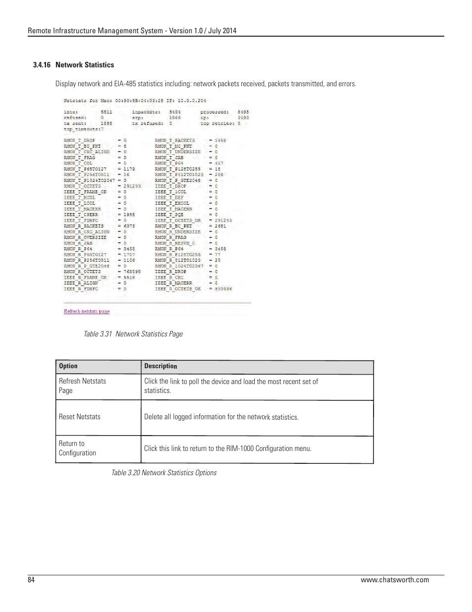 Chatsworth Products Remote Infrastructure Management (RIM-1000) User Manual | Page 84 / 214