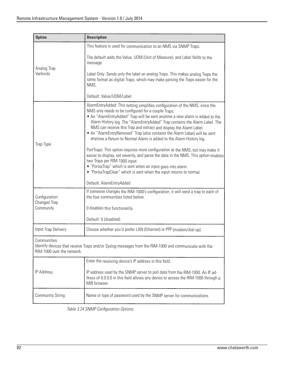 Chatsworth Products Remote Infrastructure Management (RIM-1000) User Manual | Page 92 / 214
