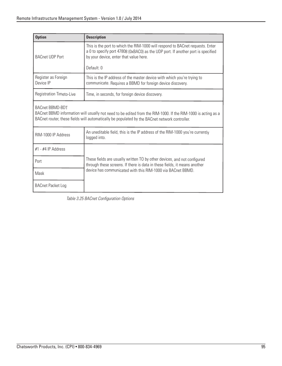 Chatsworth Products Remote Infrastructure Management (RIM-1000) User Manual | Page 95 / 214