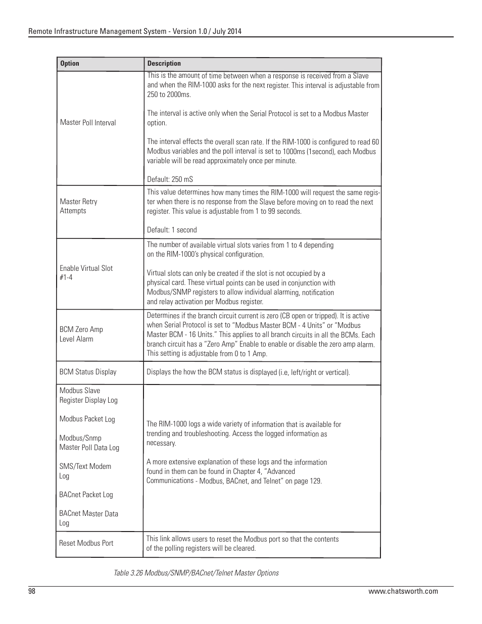 Chatsworth Products Remote Infrastructure Management (RIM-1000) User Manual | Page 98 / 214