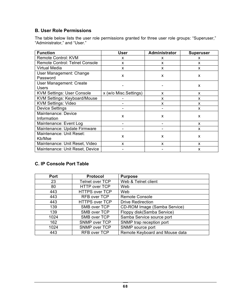 Chatsworth Products KVM Over IP User Manual | Page 68 / 69