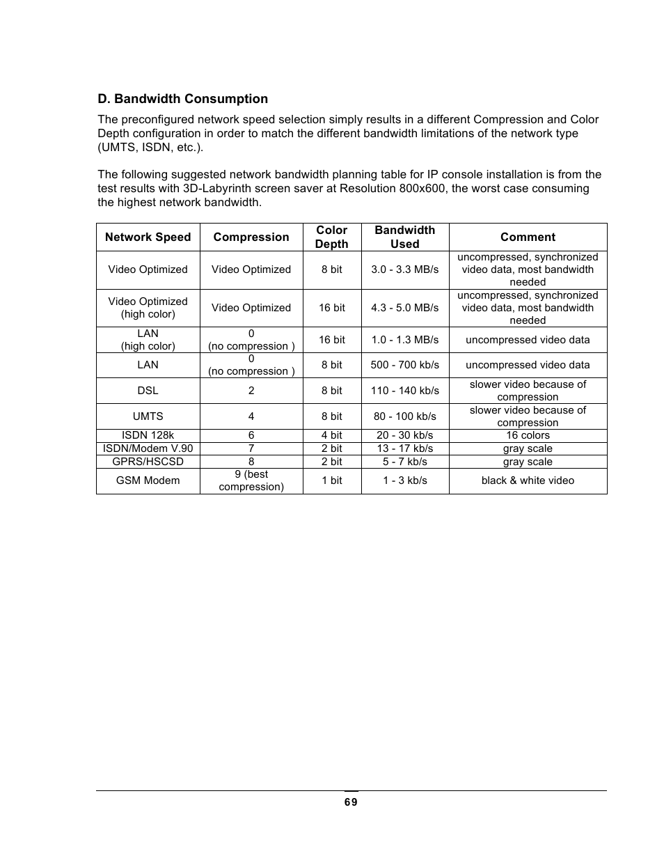 Chatsworth Products KVM Over IP User Manual | Page 69 / 69