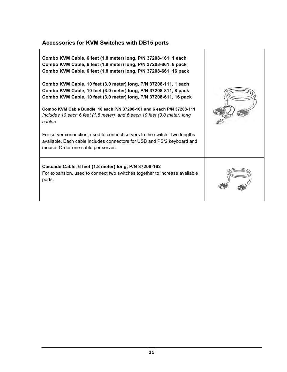 Chatsworth Products Analog KVM User Manual | Page 35 / 36
