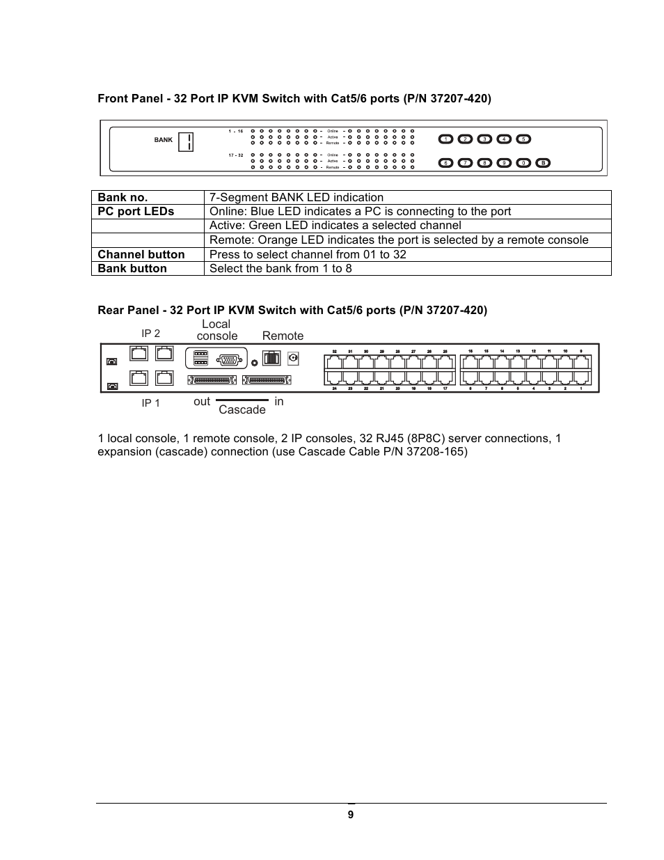 Chatsworth Products Analog KVM User Manual | Page 9 / 36