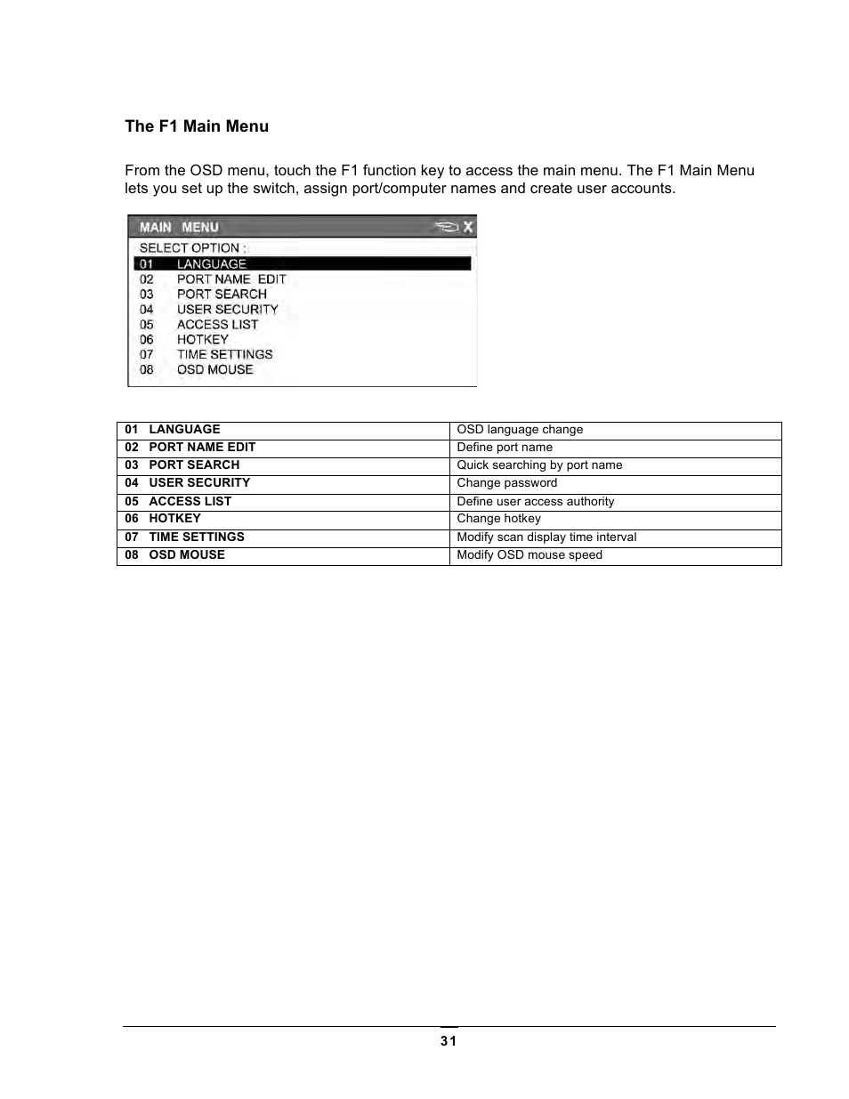 The f1 main menu | Chatsworth Products LCD Monitors User Manual | Page 31 / 44