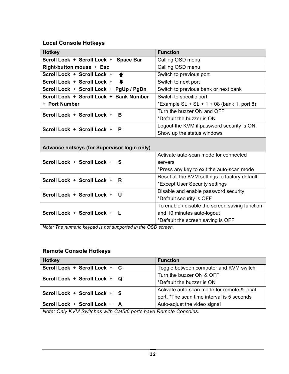 Chatsworth Products LCD Monitors User Manual | Page 32 / 44