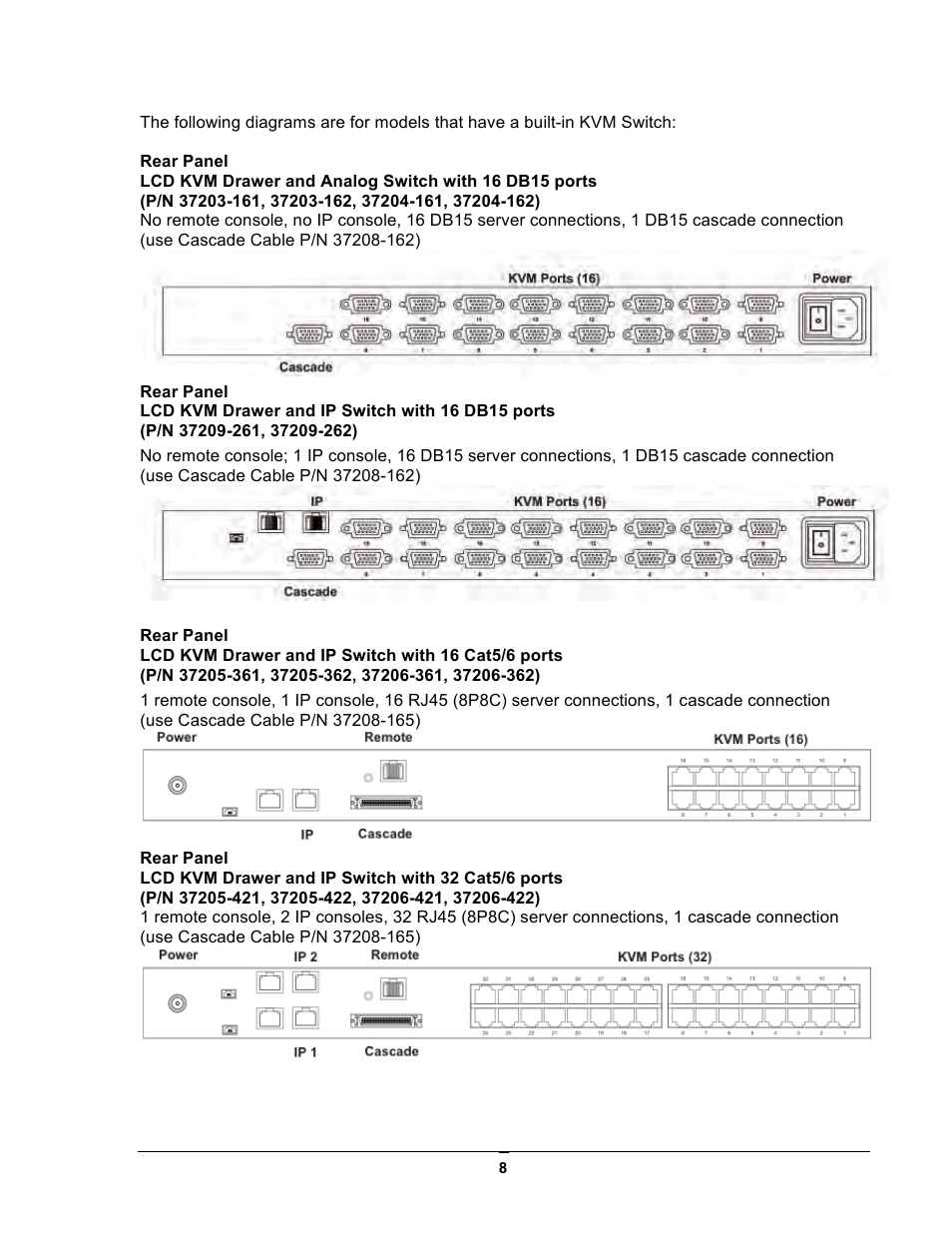 Chatsworth Products LCD Monitors User Manual | Page 8 / 44