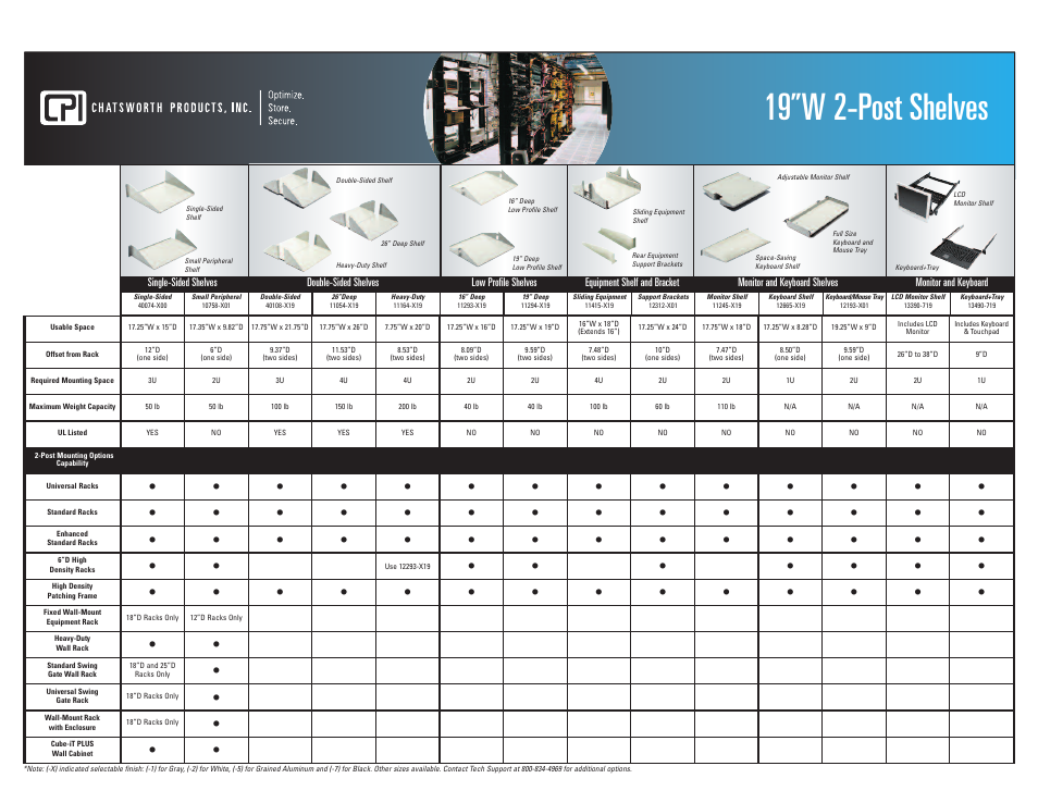 Chatsworth Products Accessories User Manual | 2 pages