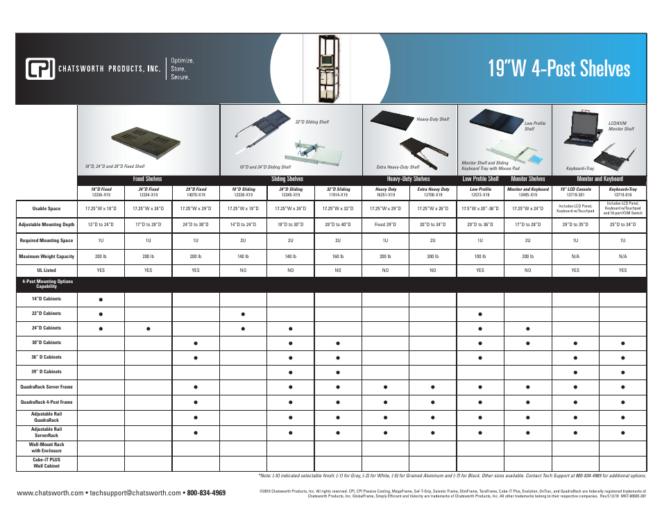 19”w 4-post shelves | Chatsworth Products Accessories User Manual | Page 2 / 2
