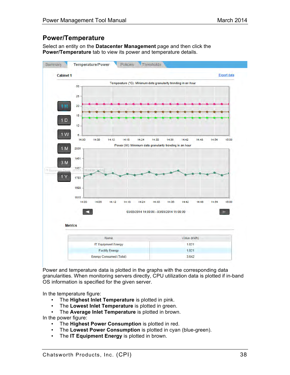 Power/temperature | Chatsworth Products CPI Power Management Tool User Manual | Page 38 / 92