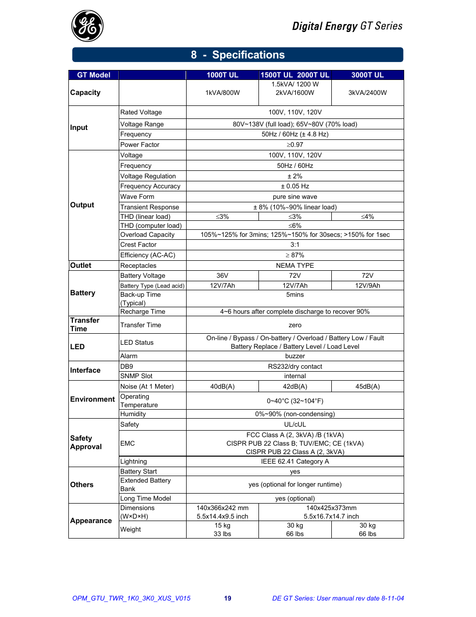 Digital energy gt series, 8 - specifications | Chatsworth Products GT Series UPS (3-10kVA) User Manual | Page 20 / 20