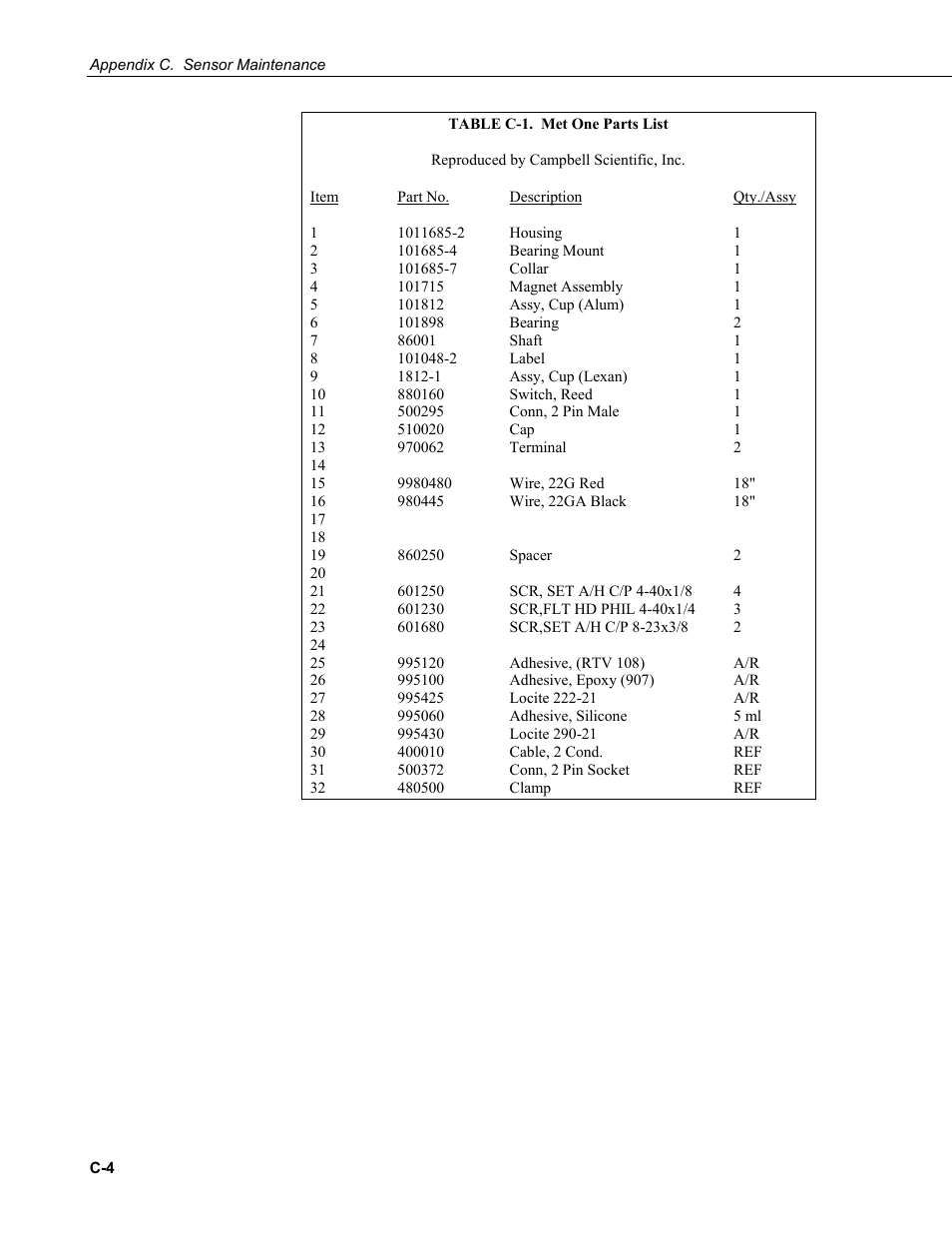 Table c-1) | Campbell Scientific 014A Met One Wind Speed Sensor User Manual | Page 32 / 36