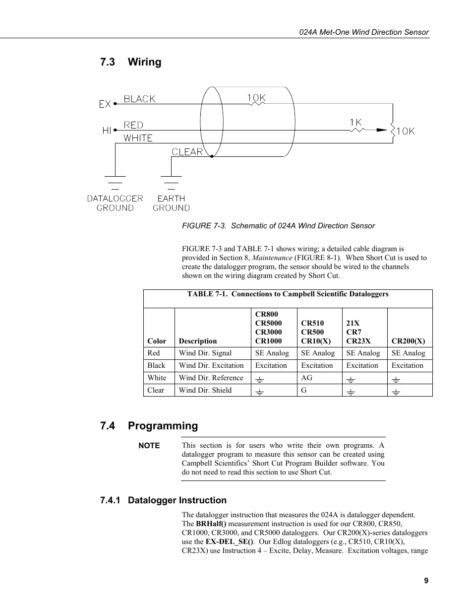 3 wiring, 4 programming, 1 datalogger instruction | Wiring, Programming, Datalogger instruction, 3. schematic of 024a wind direction sensor, 1. connections to campbell scientific dataloggers | Campbell Scientific 024A-L Met One Wind Direction Sensor User Manual | Page 15 / 30