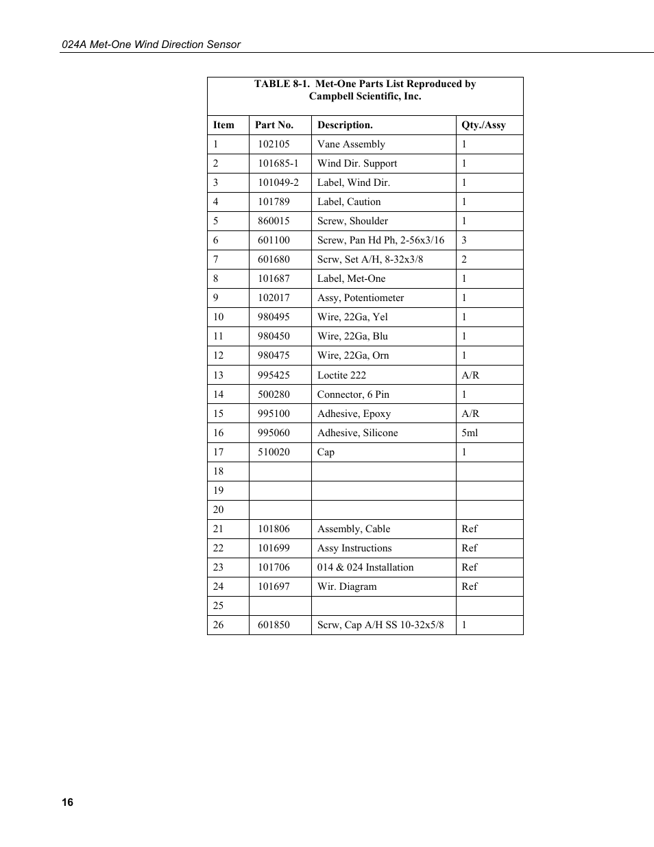 Campbell Scientific 024A-L Met One Wind Direction Sensor User Manual | Page 22 / 30