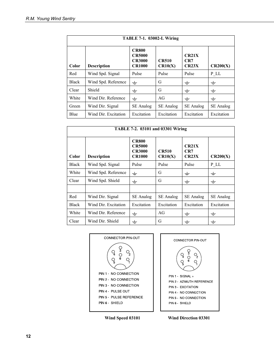 1. 03002-l, Wiring, 2. 03101 and 03301 wiring | Campbell Scientific 03002, 03101, and 03301 R. M. Young Wind Sentry Sensors User Manual | Page 18 / 40