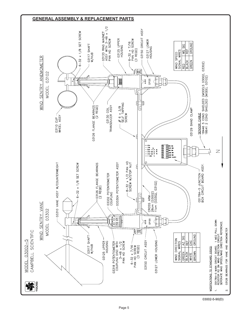 Campbell Scientific 03002, 03101, and 03301 R. M. Young Wind Sentry Sensors User Manual | Page 38 / 40