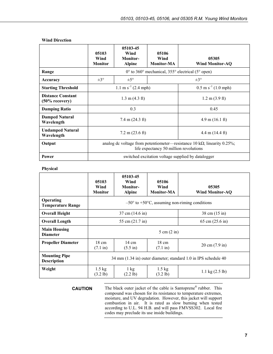 Campbell Scientific 05103, 05103-45, 05106, and 05305 R. M. Young Wind Monitors User Manual | Page 13 / 30