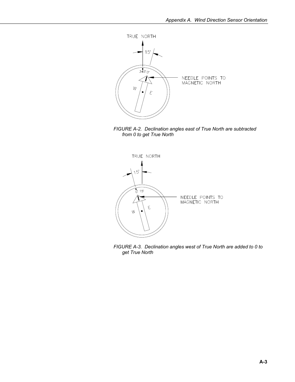 Campbell Scientific 05103, 05103-45, 05106, and 05305 R. M. Young Wind Monitors User Manual | Page 25 / 30