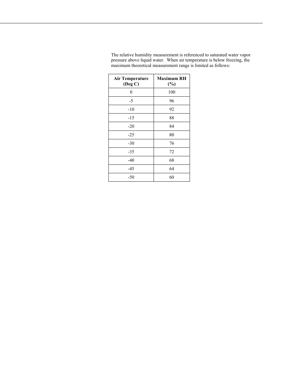 Campbell Scientific 083E Relative Humidity and Temperature Sensor User Manual | Page 17 / 22