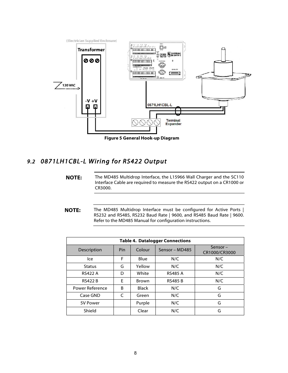 Campbell Scientific 0871LH1 Freezing Rain Sensor User Manual | Page 11 / 31