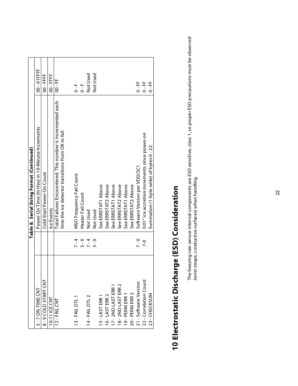 10 electrostatic discharge (esd) consideration | Campbell Scientific 0871LH1 Freezing Rain Sensor User Manual | Page 25 / 31