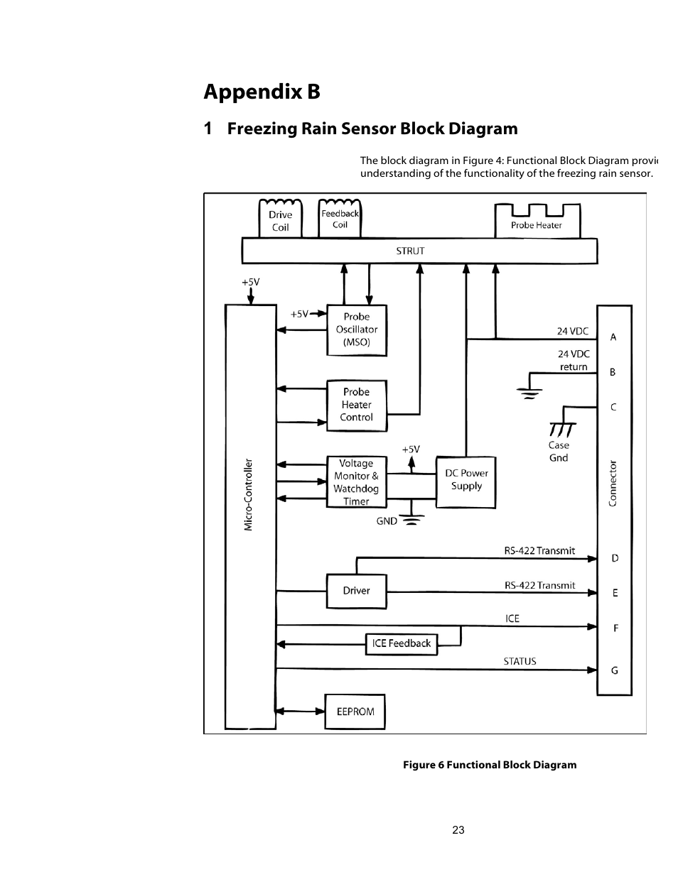 Appendix b, 1 freezing rain sensor block diagram | Campbell Scientific 0871LH1 Freezing Rain Sensor User Manual | Page 26 / 31