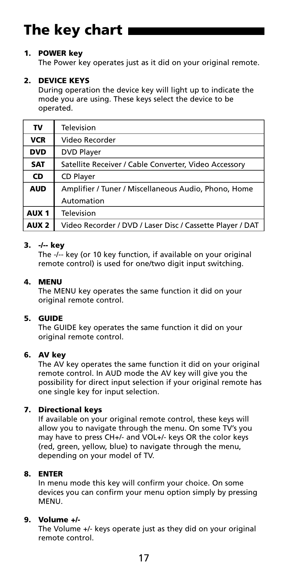 The key chart | Aiwa MF 355RF User Manual | Page 18 / 74