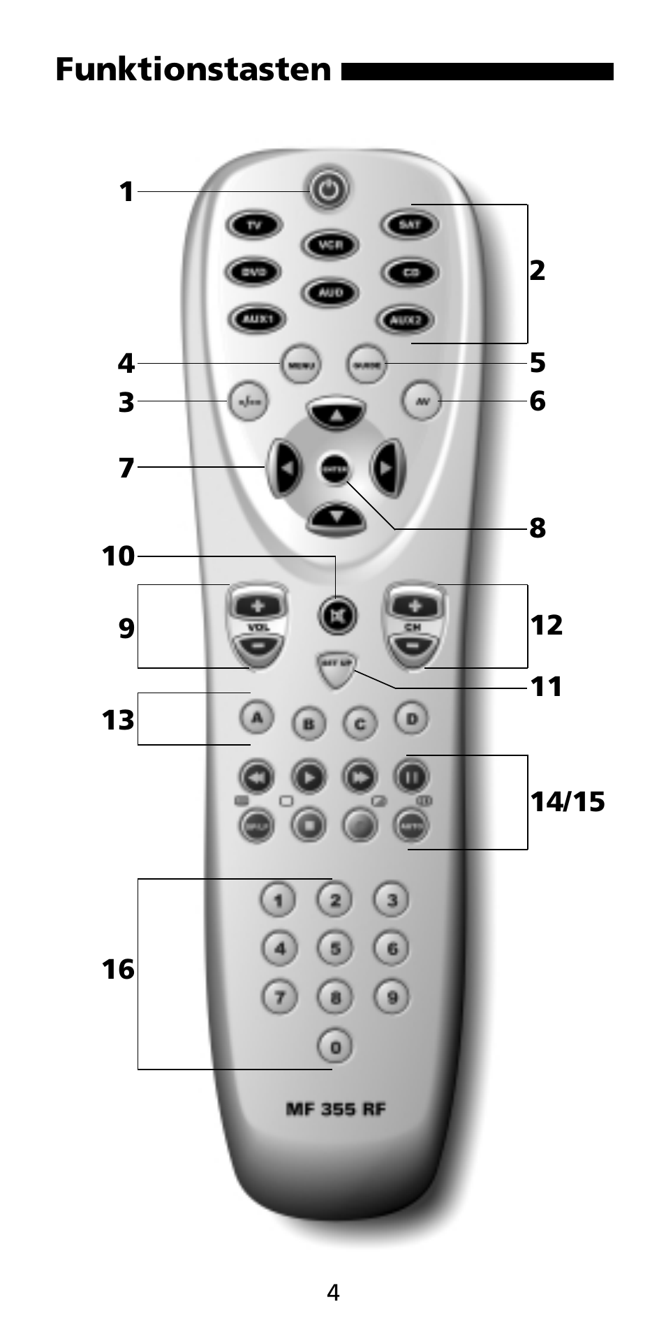 Funktionstasten | Aiwa MF 355RF User Manual | Page 4 / 74