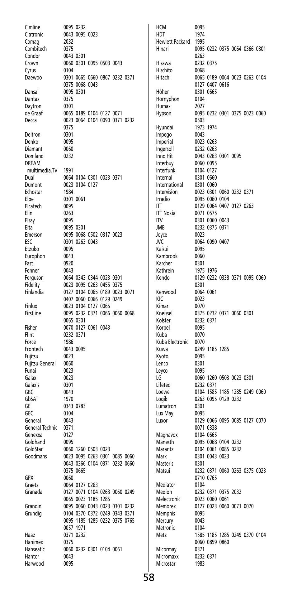 Aiwa MF 355RF User Manual | Page 59 / 74