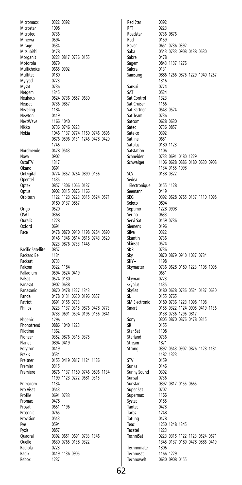 Aiwa MF 355RF User Manual | Page 63 / 74