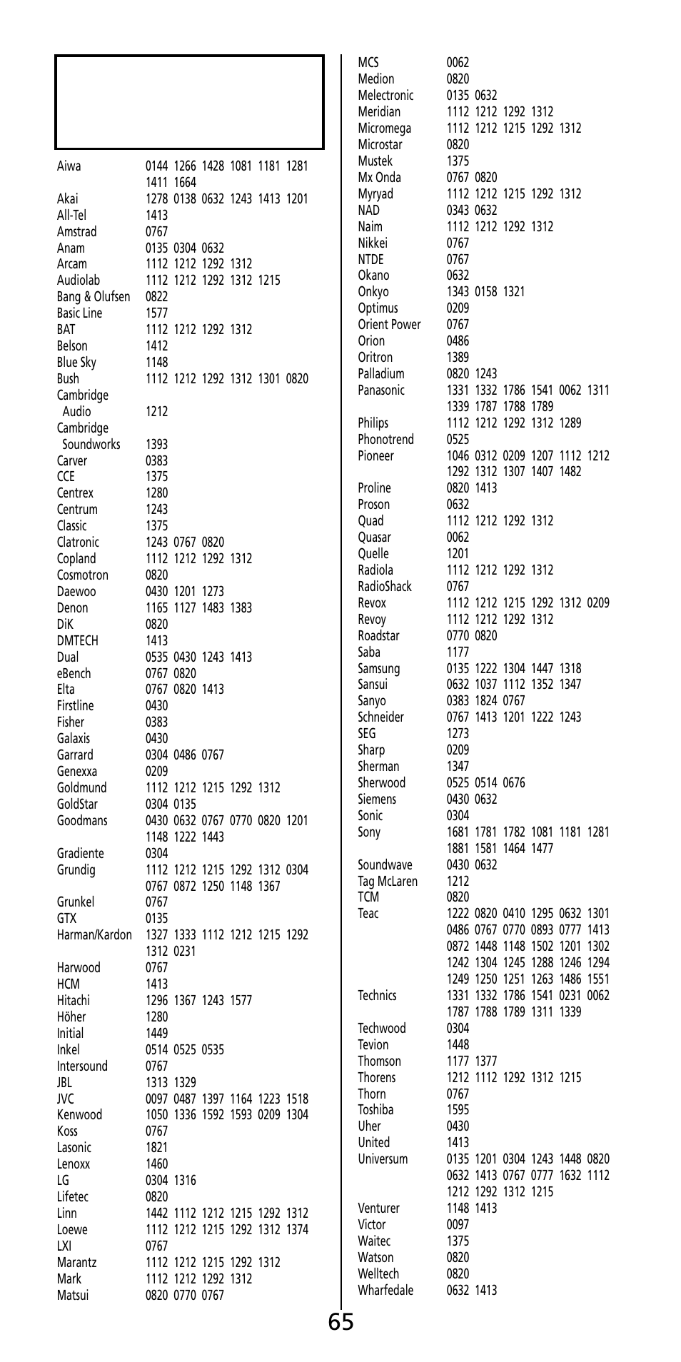 Aiwa MF 355RF User Manual | Page 66 / 74