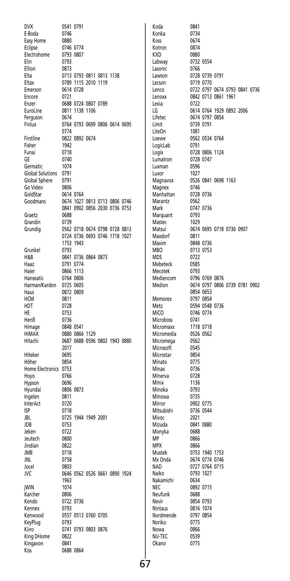 Aiwa MF 355RF User Manual | Page 68 / 74