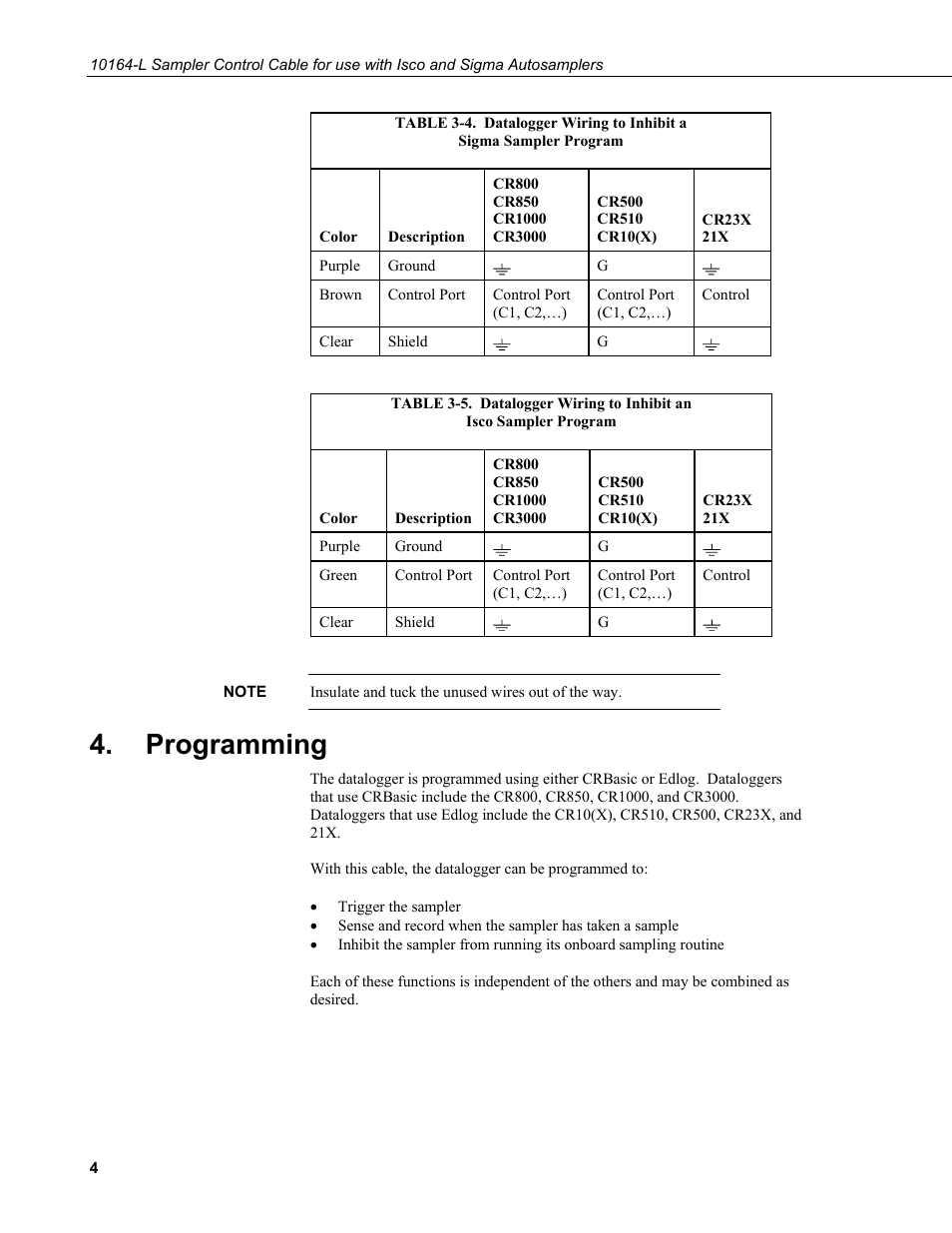 Programming, Table 3-4, Table 3-5 | Campbell Scientific 10164-L Water Sampler Control Cable for use with Isco and Sigma Autosamplers User Manual | Page 10 / 18