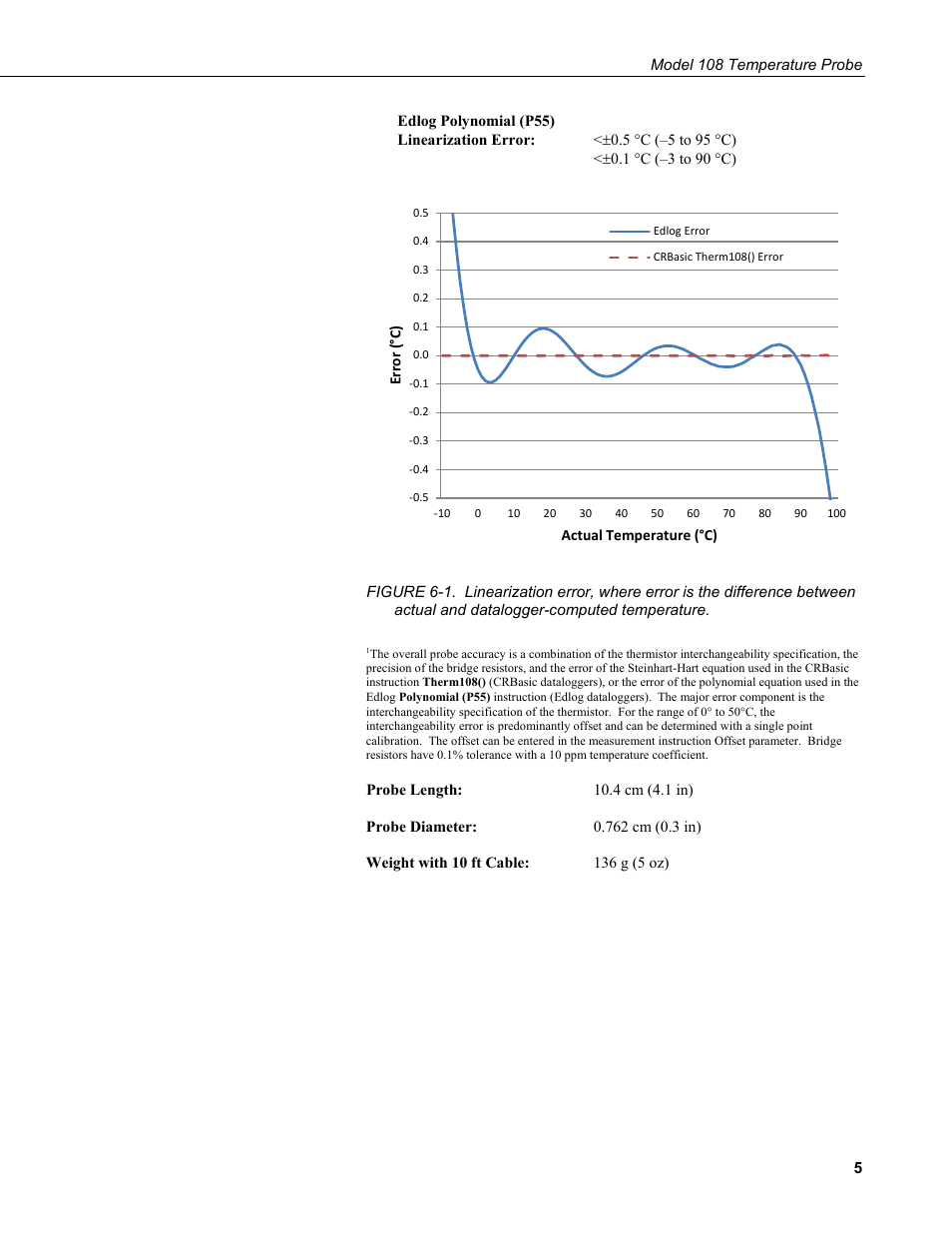 And datalogger-computed temperature | Campbell Scientific 108-L Temperature Probe User Manual | Page 11 / 30