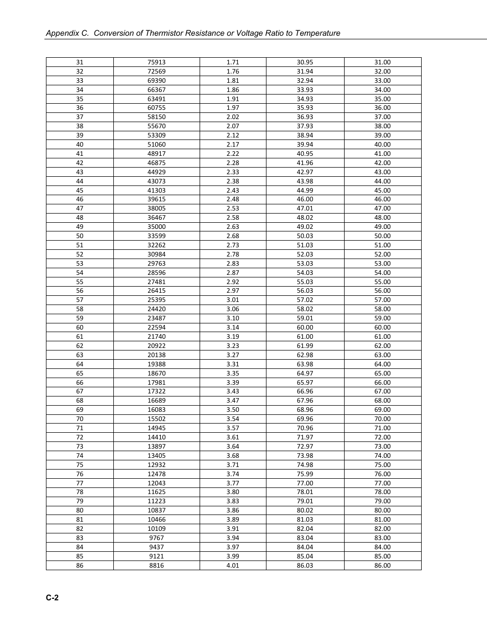 Campbell Scientific 108-L Temperature Probe User Manual | Page 26 / 30