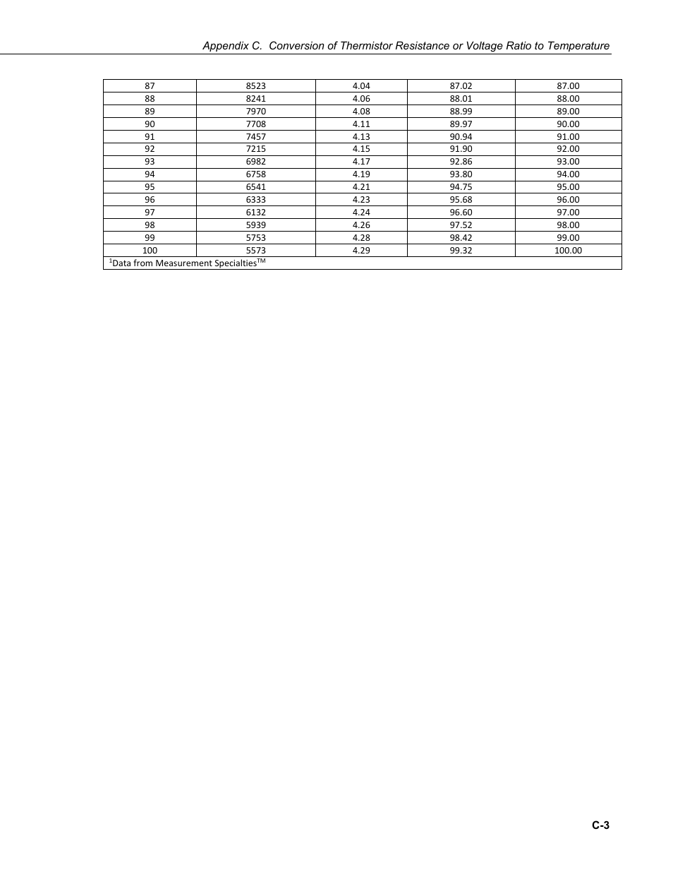 Campbell Scientific 108-L Temperature Probe User Manual | Page 27 / 30