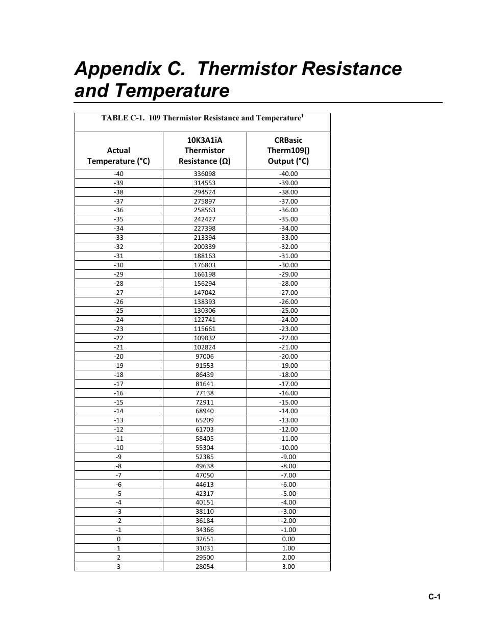 Appendix c. thermistor resistance and temperature, C-1. 109 thermistor resistance and temperature | Campbell Scientific 109-L Temperature Probe User Manual | Page 25 / 30