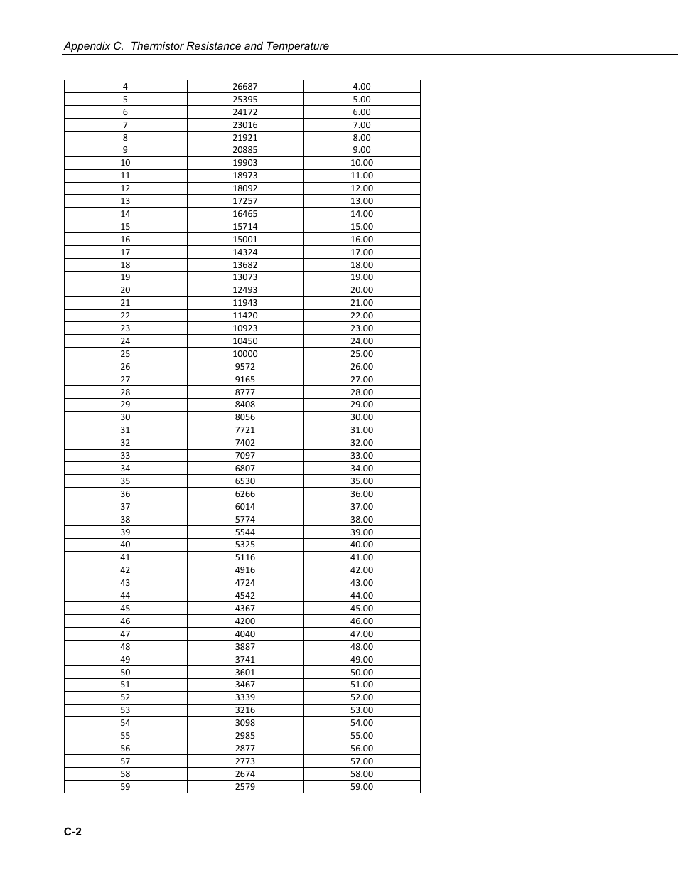 Campbell Scientific 109-L Temperature Probe User Manual | Page 26 / 30