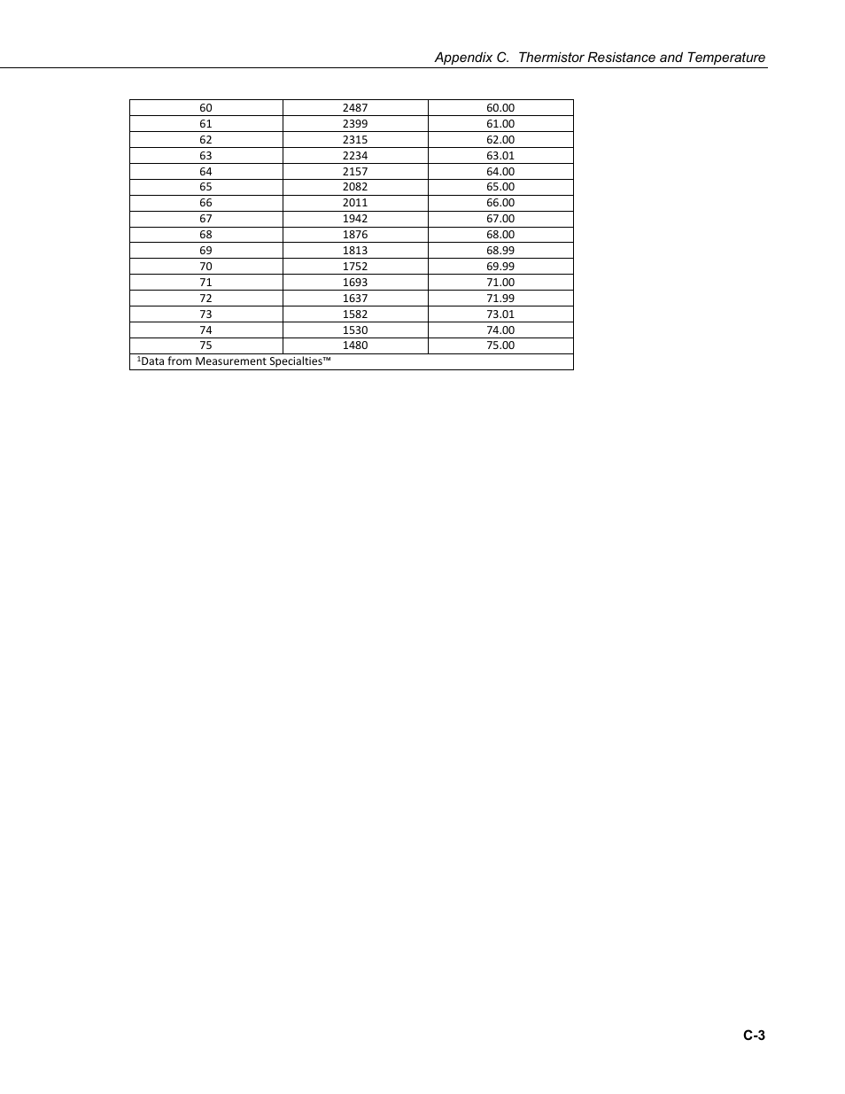 Campbell Scientific 109-L Temperature Probe User Manual | Page 27 / 30