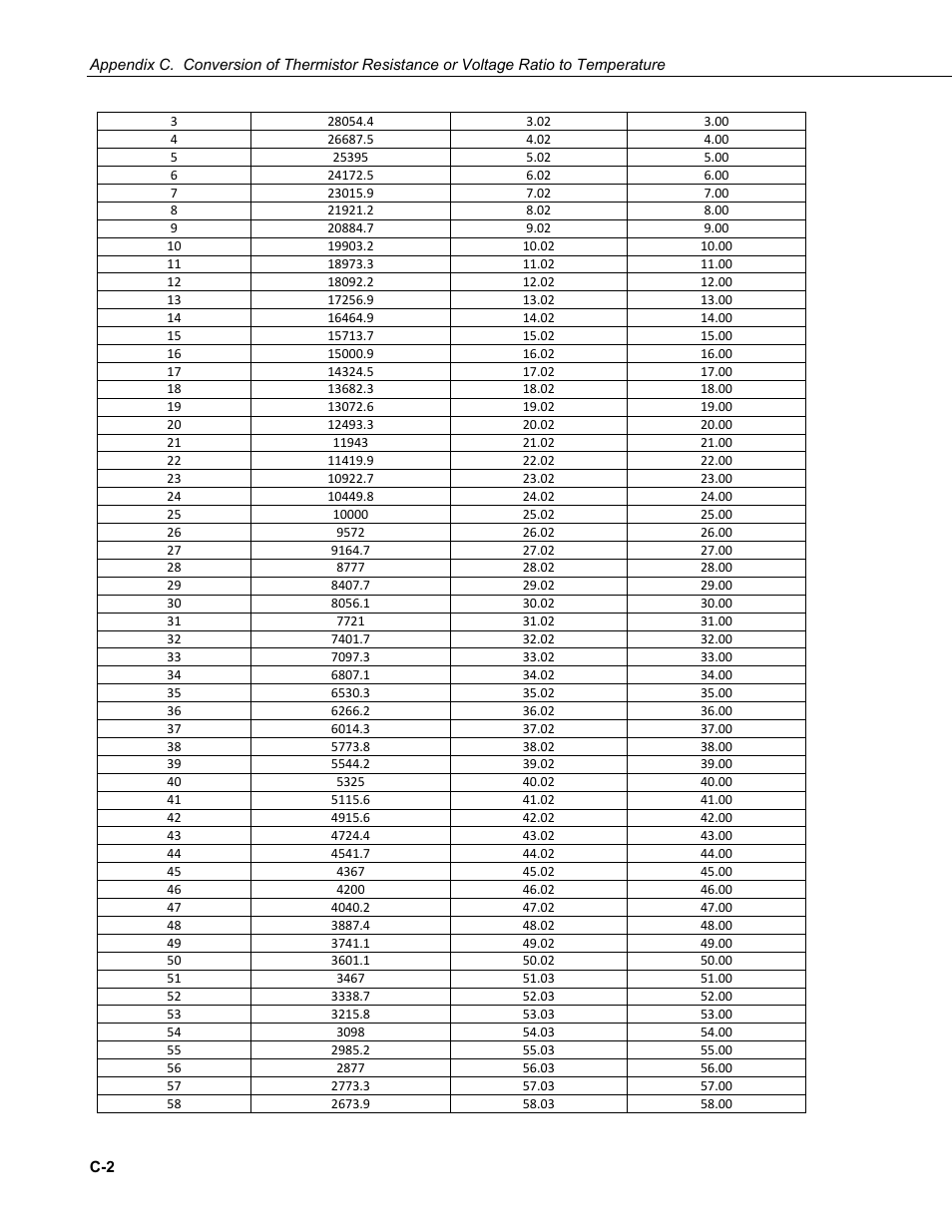 Campbell Scientific 109SS Temperature Probe User Manual | Page 28 / 32