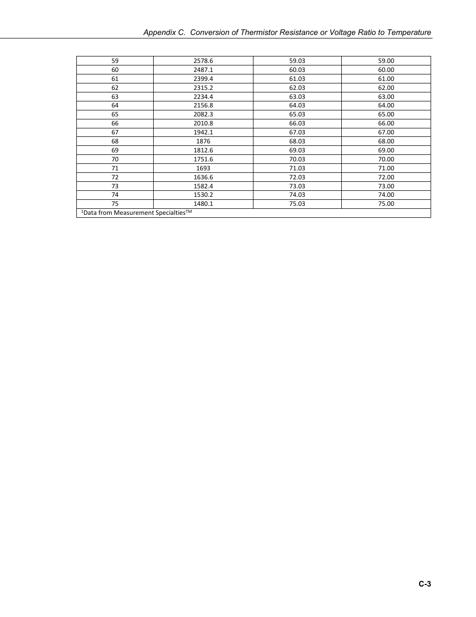 Campbell Scientific 109SS Temperature Probe User Manual | Page 29 / 32