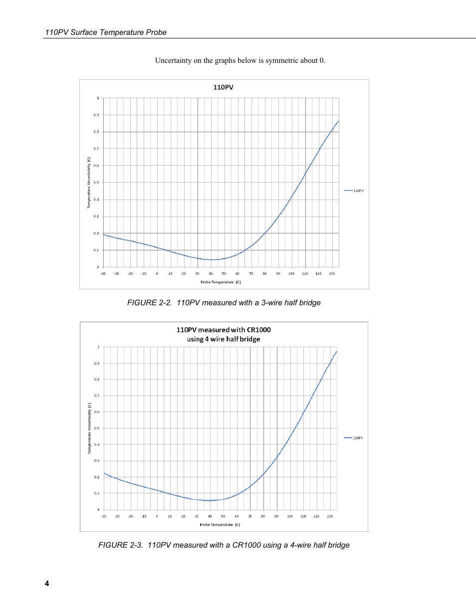 Campbell Scientific 110PV Surface Temperature Probe User Manual | Page 10 / 32